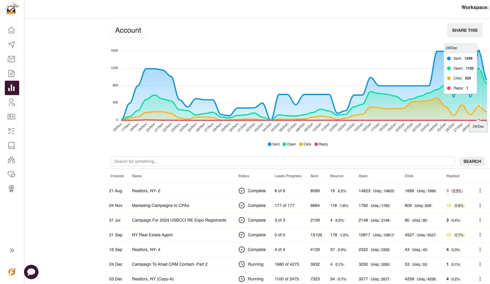 Tabby Cold Email Campaign Stats — Mystrika