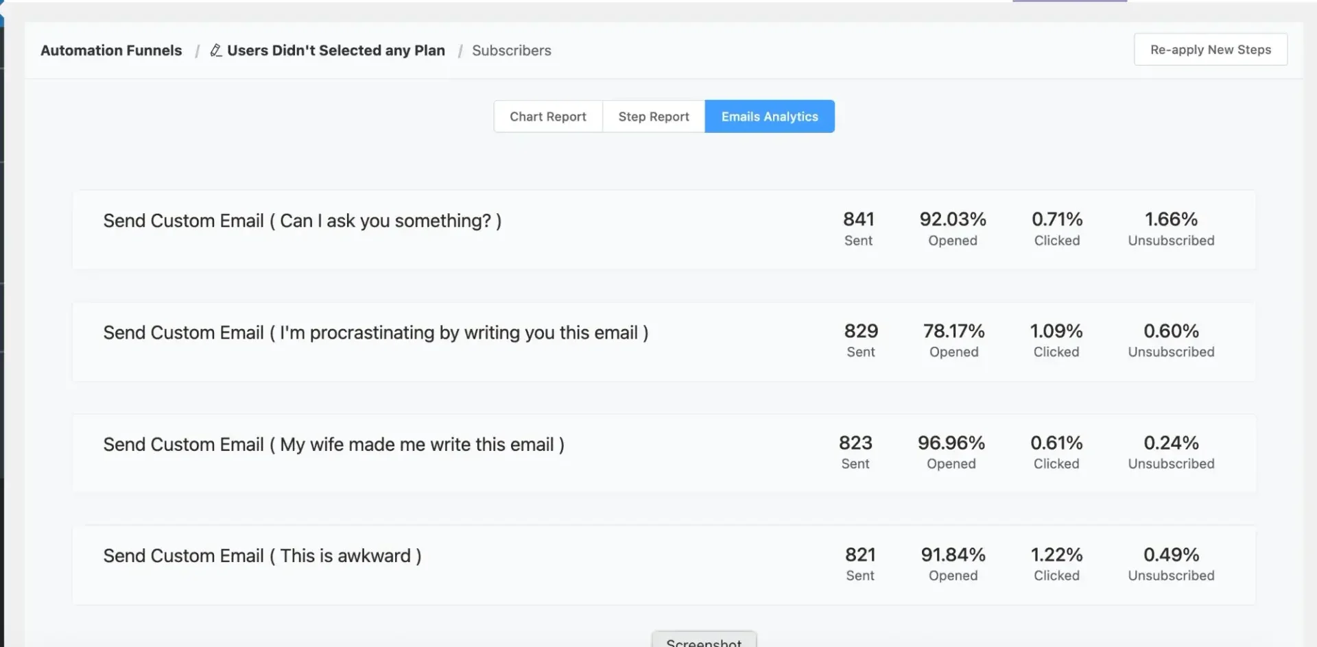 Tabby Dormant Users Email Sequence Stats