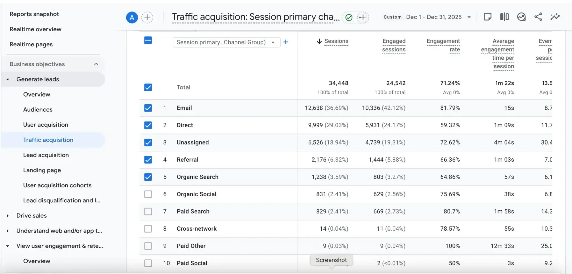 Google Analytics Traffic Acquisition showing Email as #1 channel