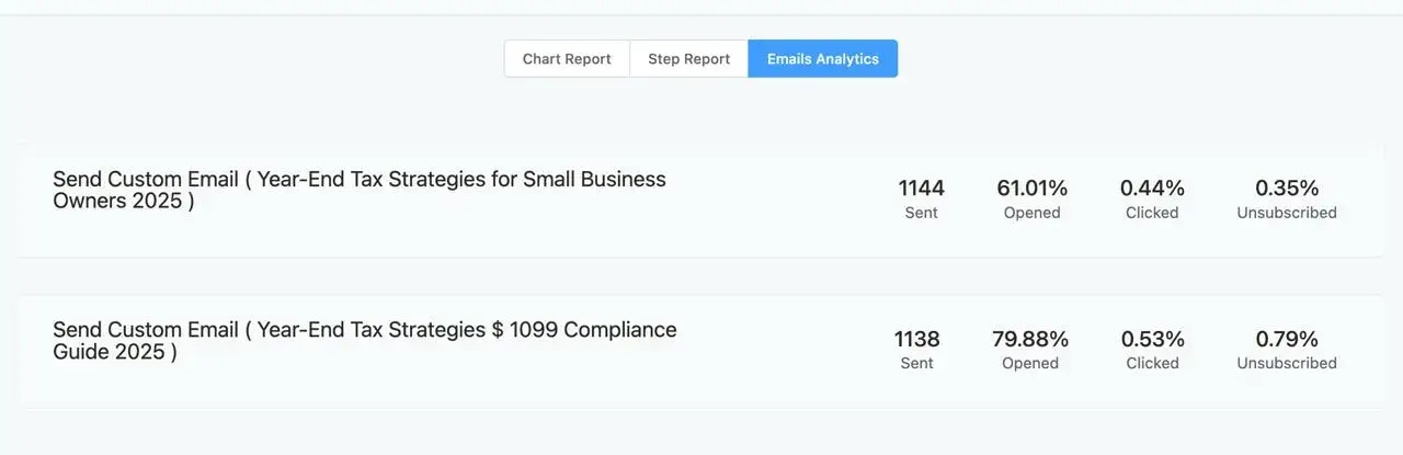 Tabby Inbound Email Sequence Stats