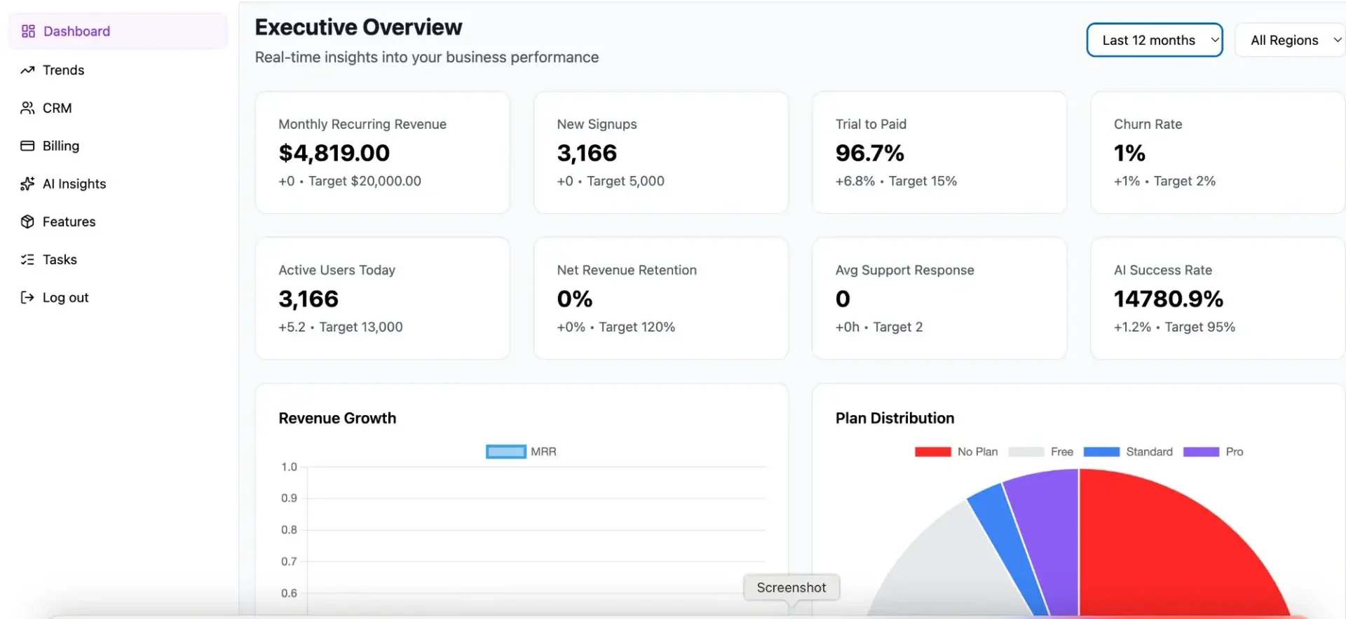 Tabby Insights Dashboard showing MRR, Trial to Paid and Churn Rate