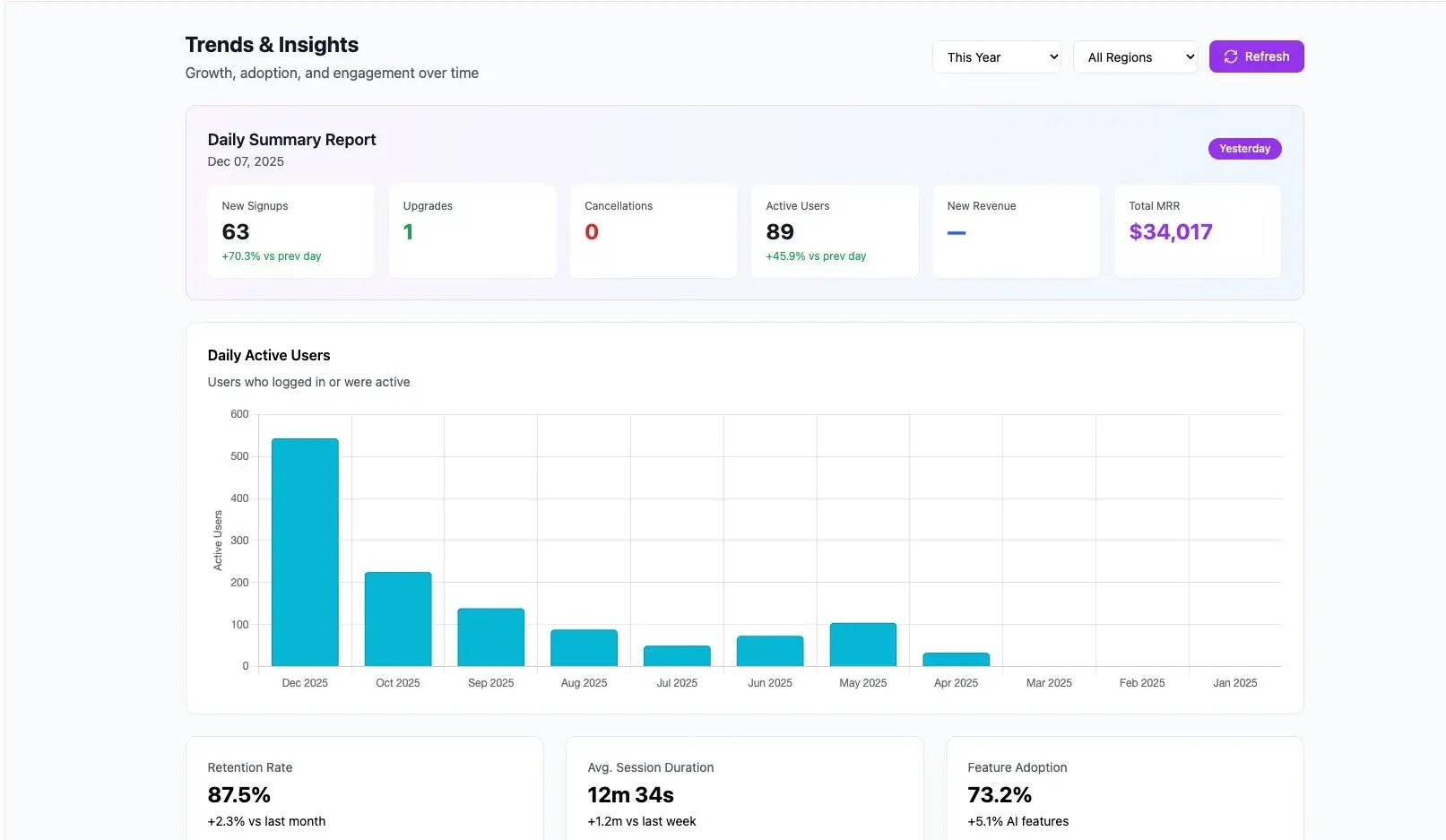 Bookkeeping SaaS MRR Growth in 6 Months