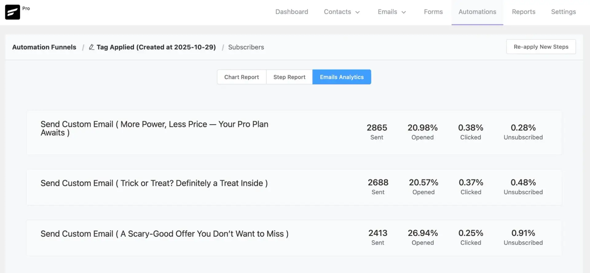 TubeOnAI Free to Paid Conversion Campaign