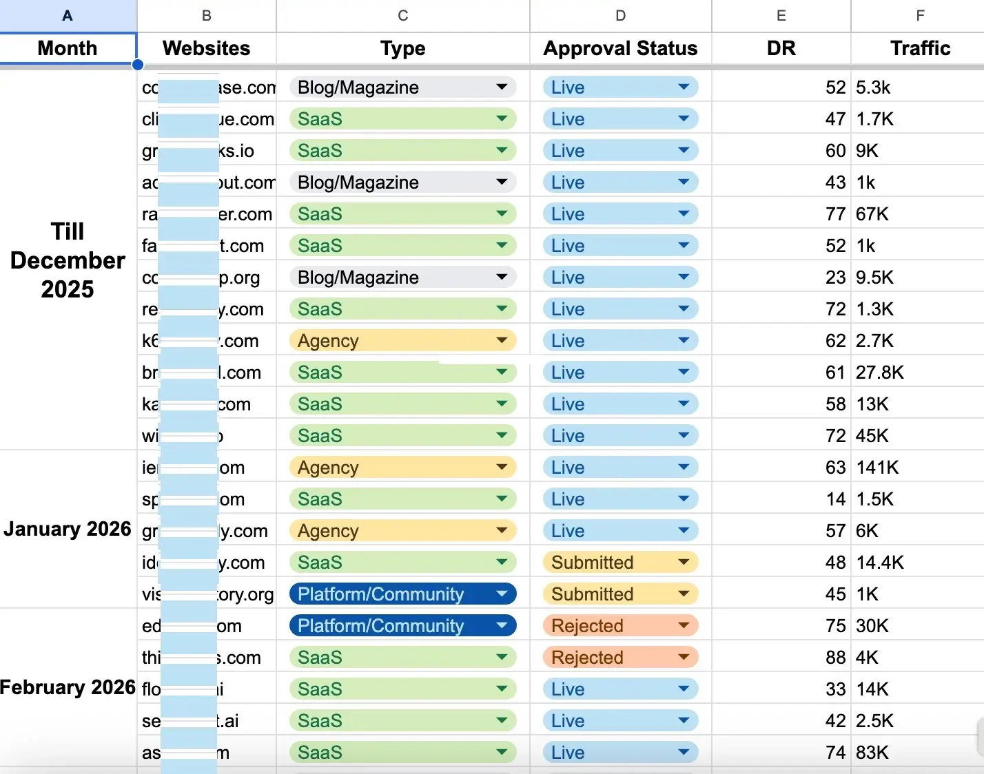 TubeOnAI Link Building Tracker showing live placements on high-DR SaaS sites