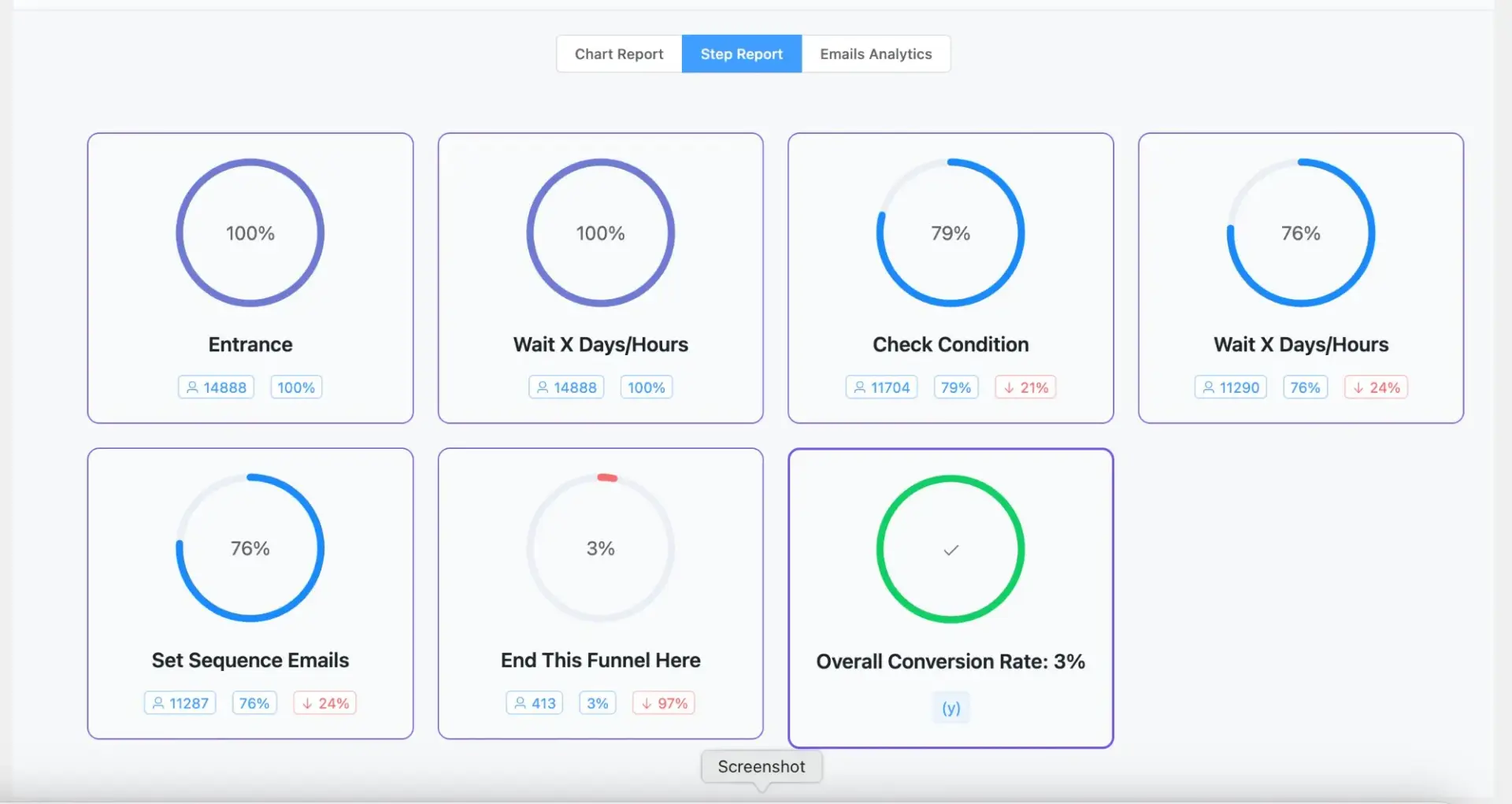 TubeOnAI New User Flow Automation with 14,888 users