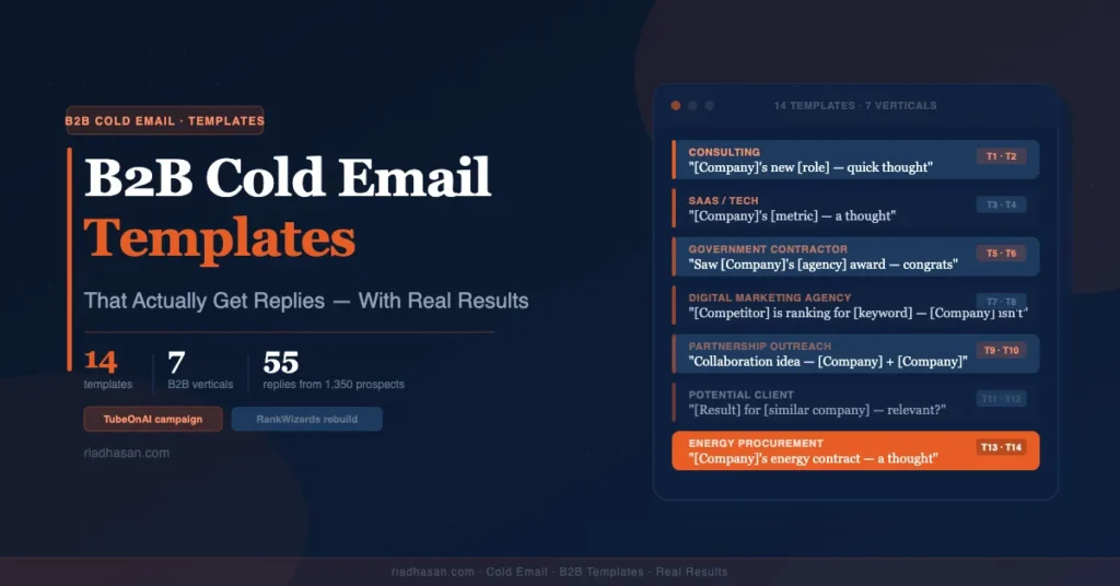 B2B Cold Email Templates