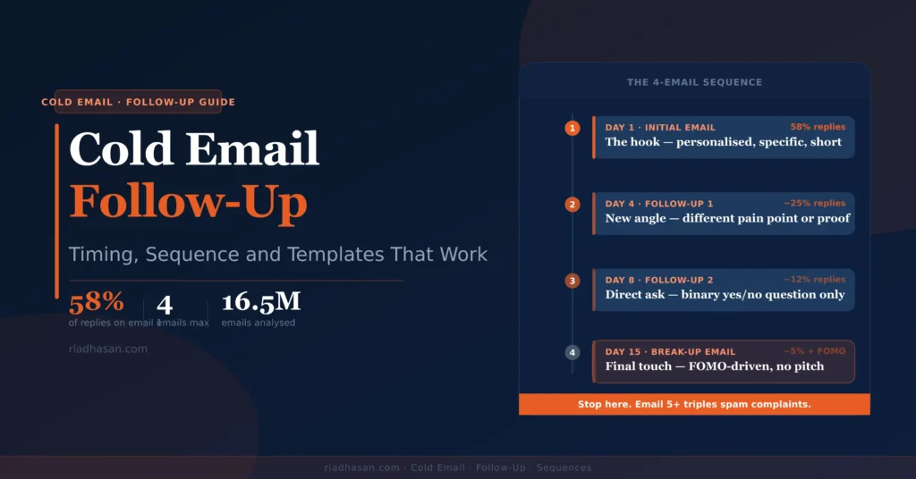 Cold Email Follow-Up