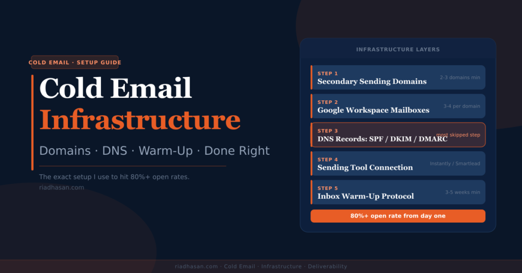 Cold Email Infrastructure