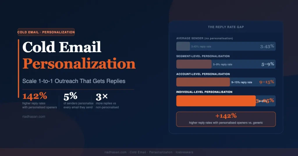 Cold Email Personalization