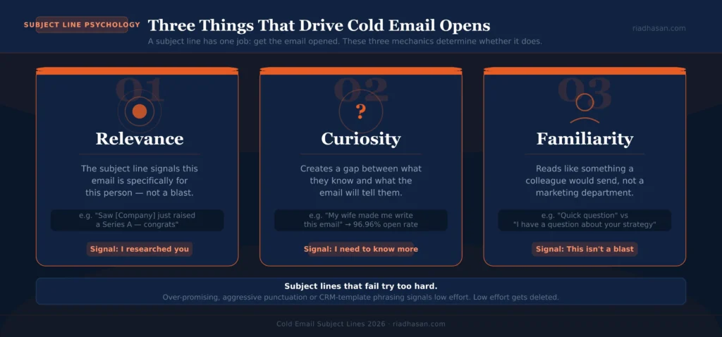 Cold Email Subject Lines image-2 Cold Email Subject Lines image-2
