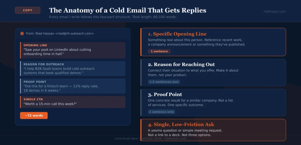 cold email best practices - email anatomy