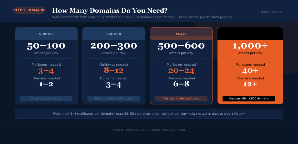 infra-image-2-domain-scaling infra-image-2-domain-scaling