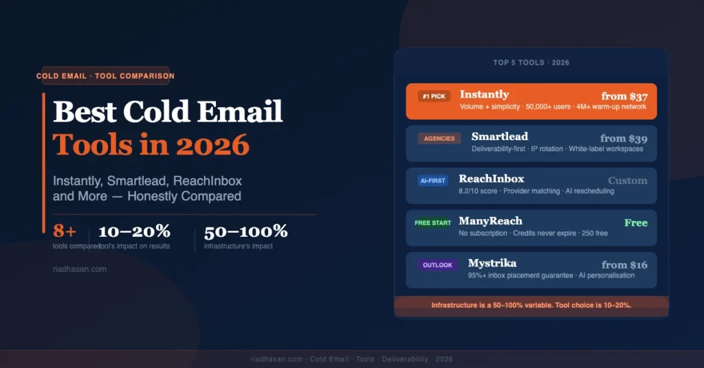 Best Cold Email Platforms