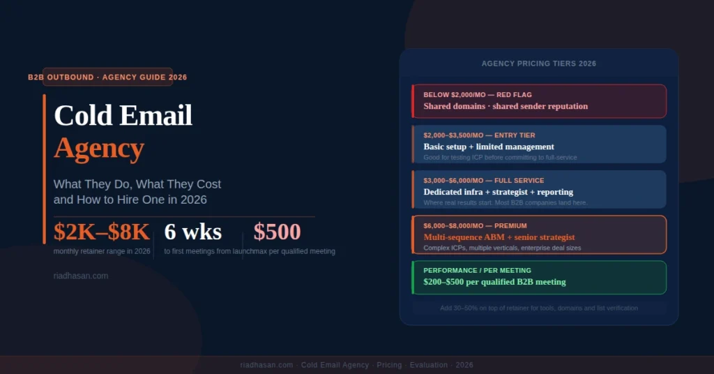 Cold Email Agency