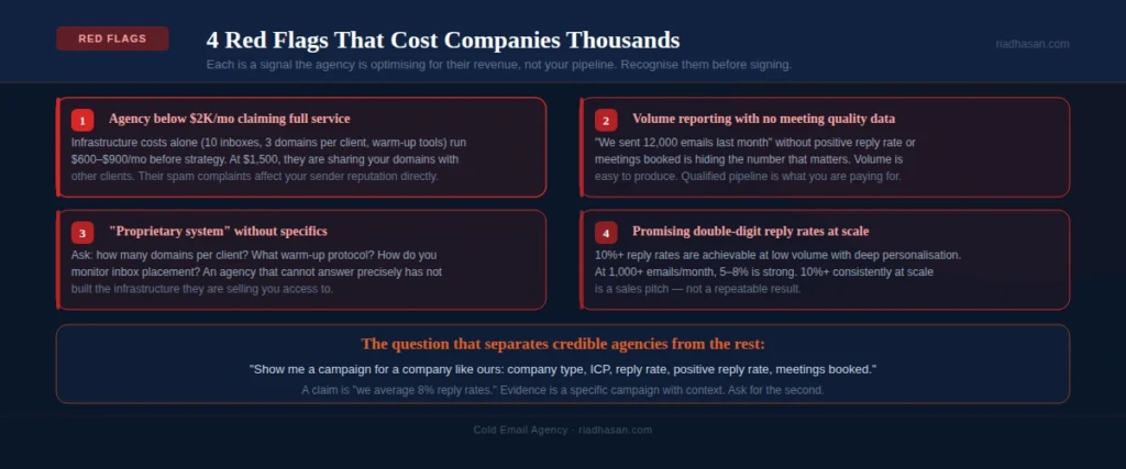 Cold Email Agency - Red Flags Cold Email Agency - Red Flags