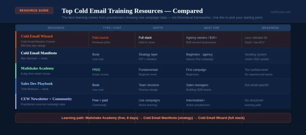 Cold email training resource Cold email training resource