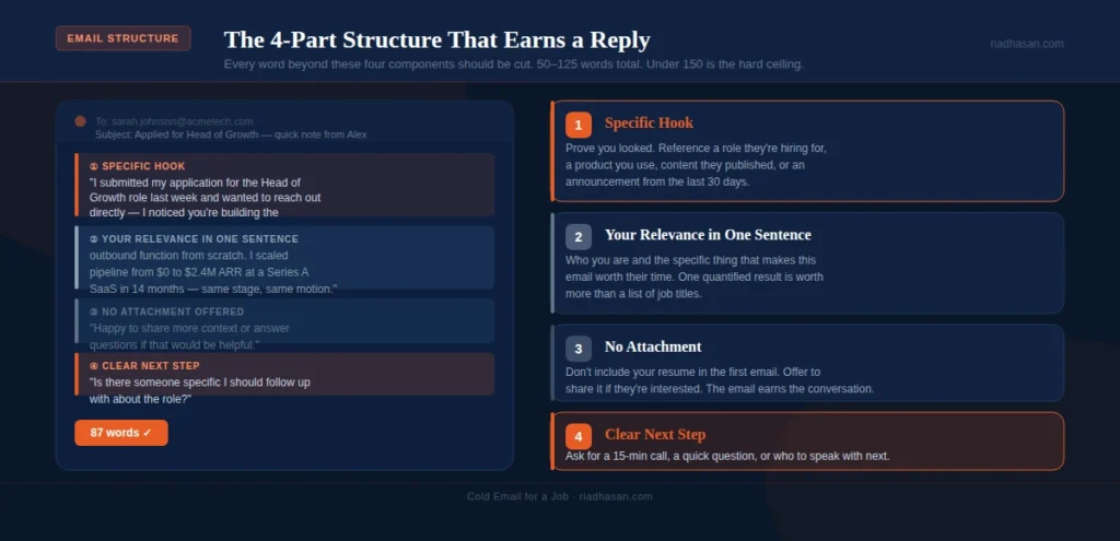 Email Anatomy Email Anatomy