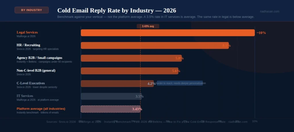 Industry Comparison Industry Comparison