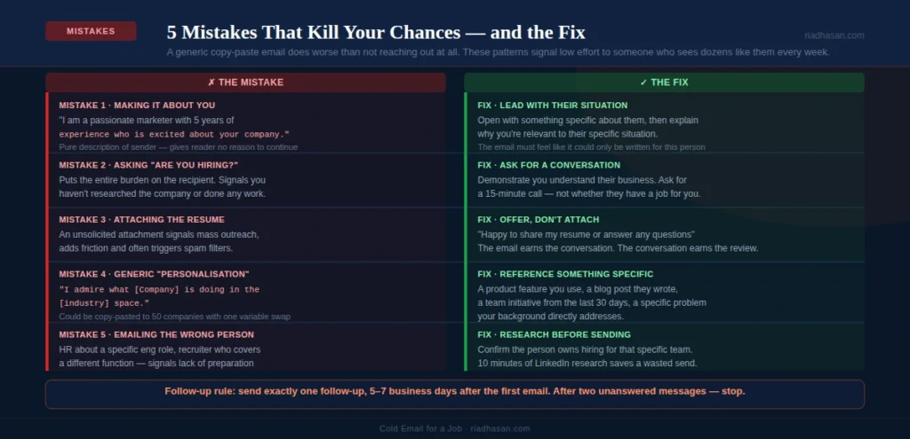 Mistakes vs Fixes Mistakes vs Fixes