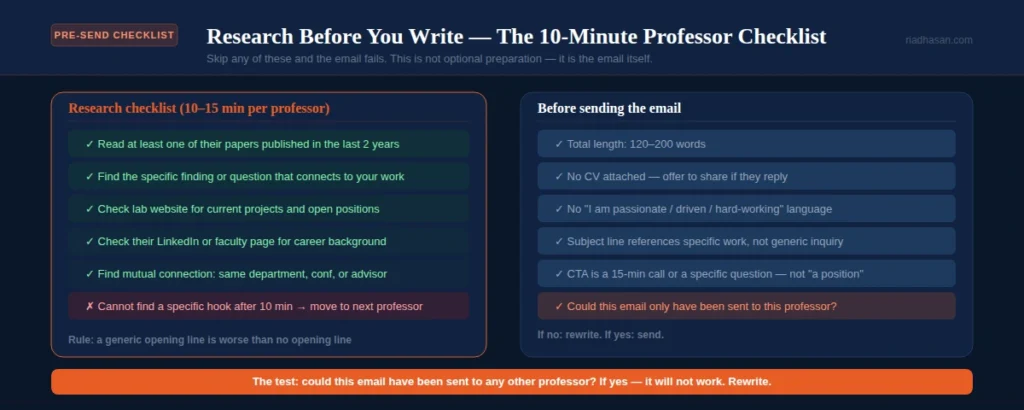 Research before you write