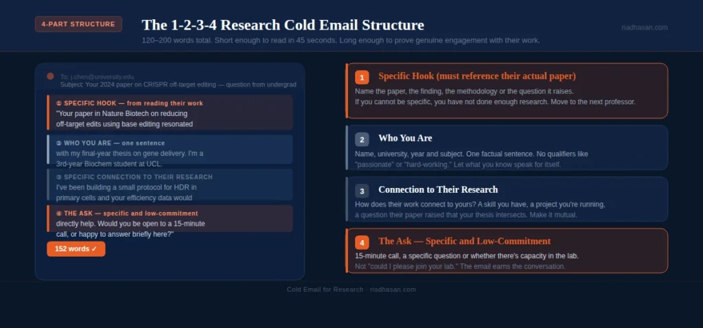 Research cold email structure