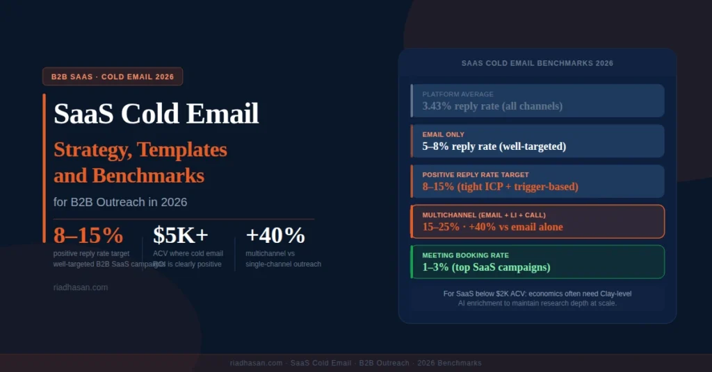 SaaS Cold Email