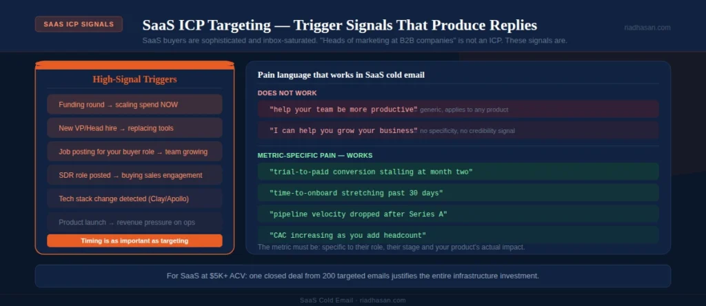 SaaS ICP targeting SaaS ICP targeting