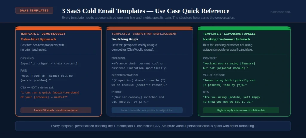SaaS cold email templates SaaS cold email templates