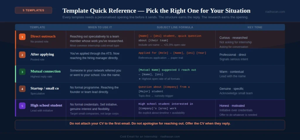 Template Quick Reference Template Quick Reference