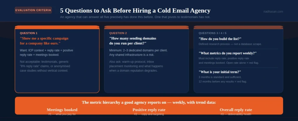 What to Look For From a Cold Email Agency What to Look For From a Cold Email Agency