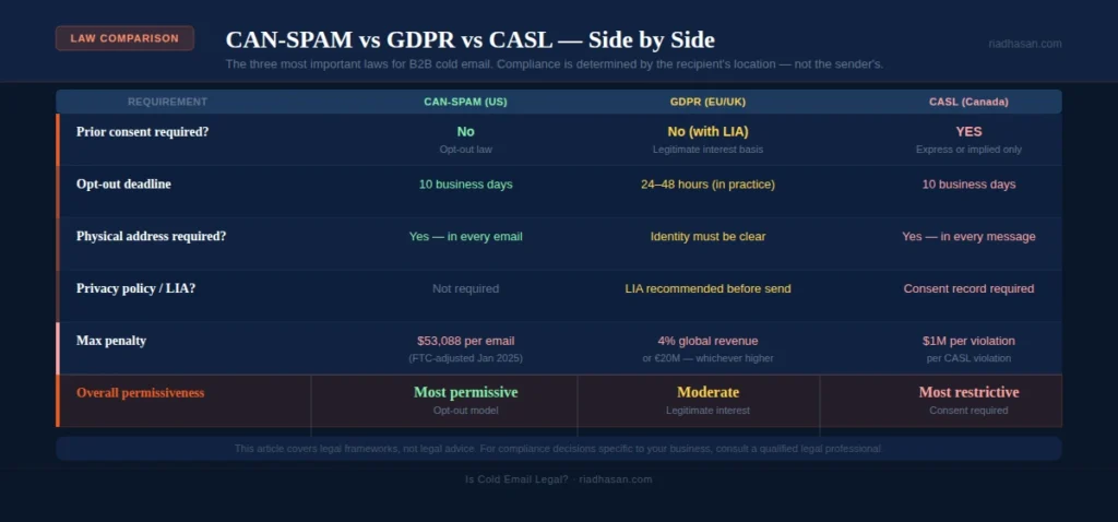 can-spam vs gdpr vs casl can-spam vs gdpr vs casl