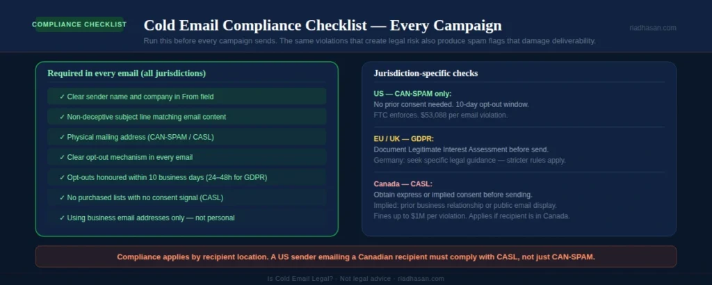 cold email compliance checklist