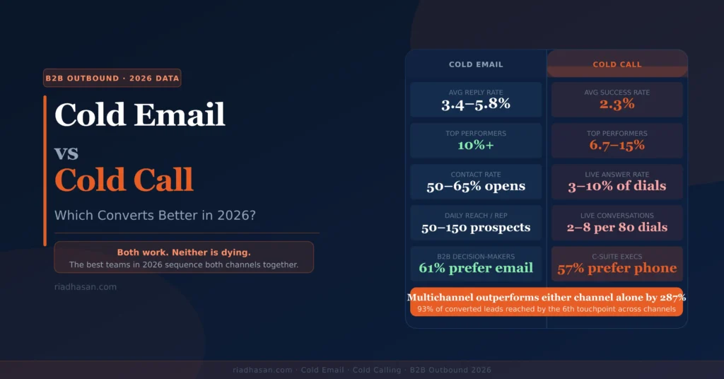 cold email vs cold call