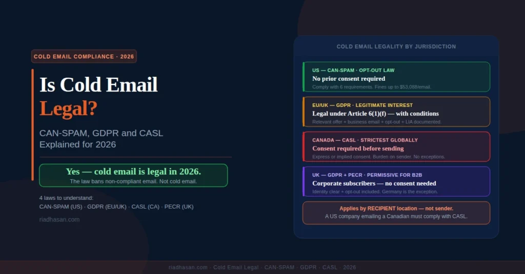 is cold email legal