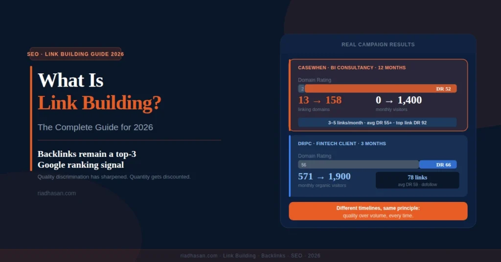 What Is Link Building